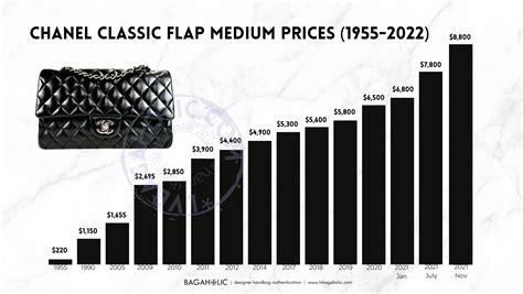 chanel food price|Chanel tote bag price 2023.